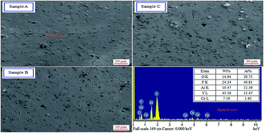 Graphical abstract: Facile synthesis and optical properties of Ce:YAG polycrystalline ceramics with different SiO2 content