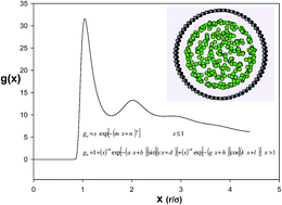 Graphical abstract: A new and accurate expression for the radial distribution function of confined Lennard-Jones fluid in carbon nanotubes