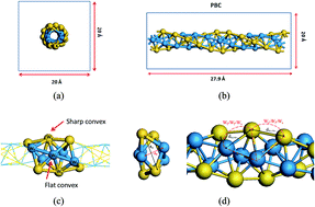 Graphical abstract: Investigation of mechanical properties and thermal stability of the thinnest tungsten nanowire by density functional theory