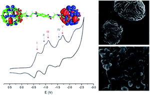 Graphical abstract: Fulleropyrrolidine molecular dumbbells act as multi-electron-acceptor triads. Spectroscopic, electrochemical, computational and morphological characterizations