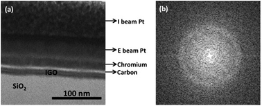 Graphical abstract: The effects of gallium on solution-derived indium oxide-based thin film transistors manufactured on display glass