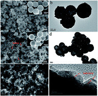 Graphical abstract: Facile synthesis of well-dispersed CeO2–CuOx composite hollow spheres with superior catalytic activity for CO oxidation