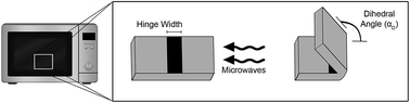 Graphical abstract: Self-folding of polymer sheets using microwaves and graphene ink