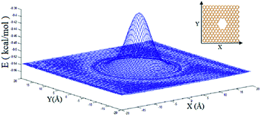 Graphical abstract: Mechanism of water separation from a gaseous mixture via nanoporous graphene using molecular dynamics simulation