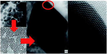 Graphical abstract: Synthesis of monodisperse copper nanoparticles using a modified digestive ripening technique and formation of superlattices