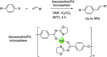 Graphical abstract: A novel bisoxazoline/Pd composite microsphere: a highly active catalyst for Heck reactions