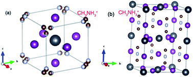 Graphical abstract: Cubic structure of the mixed halide perovskite CH3NH3PbI3−xClx via thermal annealing