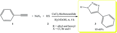 Graphical abstract: A copper(ii)–thioamide combination as a robust heterogeneous catalytic system for green synthesis of 1,4-disubstituted-1,2,3-triazoles under click conditions