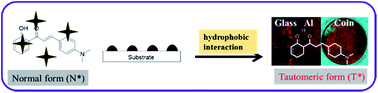 Graphical abstract: NIR luminescence for the detection of latent fingerprints based on ESIPT and AIE processes