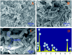 Graphical abstract: A label-free electrochemical immunosensor for carcinoembryonic antigen detection on a graphene platform doped with poly(3,4-ethylenedioxythiophene)/Au nanoparticles