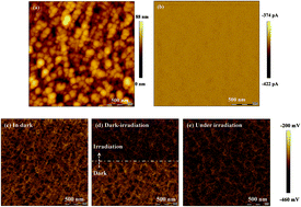 Graphical abstract: Reduced surface defects of organometallic perovskite by thermal annealing for highly efficient perovskite solar cells