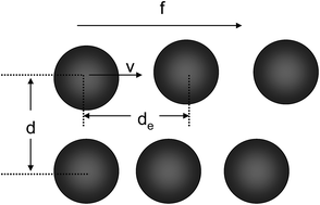 Graphical abstract: Analogous viscosity equations of granular powders based on Eyring's rate process theory and free volume concept