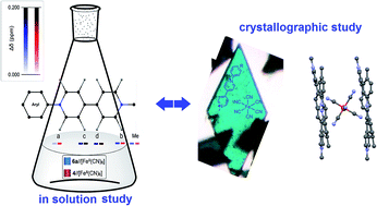 Graphical abstract: Supramolecular complexes involving non-symmetric viologen cations and hexacyanoferrate(ii) anions. A spectroscopic, crystallographic and computational study