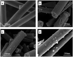 Graphical abstract: Photocatalytic properties of polydopamine-modified Ag NP/TiO2 porous nanofibers prepared by electrospinning