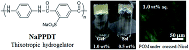 Graphical abstract: A new water-soluble aromatic polyamide hydrogelator with thixotropic properties