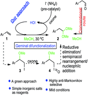Graphical abstract: Hypoiodous acid-catalyzed regioselective geminal addition of methanol to vinylarenes: synthesis of anti-Markovnikov methyl acetals