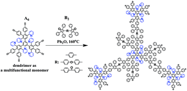 Graphical abstract: Hyperbranched pyridylphenylene polymers based on the first-generation dendrimer as a multifunctional monomer