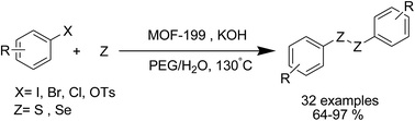 Graphical abstract: The direct synthesis of symmetrical disulfides and diselenides by metal–organic framework MOF-199 as an efficient heterogenous catalyst