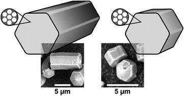 Graphical abstract: Tuning the aspect ratio of arrays of silica nanochannels