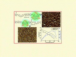 Graphical abstract: Influence of phenolphthalein groups on the structure and properties of poly(arylene ether sulfone nitrile)-based anion exchange membranes for fuel cells