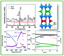 Graphical abstract: Anomalous room temperature magnetoresistance in brownmillerite Ca2Fe2O5