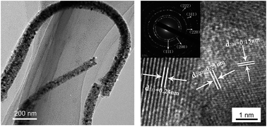 Graphical abstract: NiO hierarchical hollow nanofibers as high-performance supercapacitor electrodes