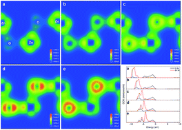 Graphical abstract: Electronic structure and optical properties of Zn(OH)2: LDA+U calculations and intense yellow luminescence