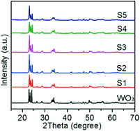 Graphical abstract: Synthesis of Mo-doped WO3 nanosheets with enhanced visible-light-driven photocatalytic properties