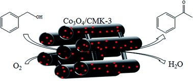 Graphical abstract: Highly dispersed cobalt oxide nanoparticles on CMK-3 for selective oxidation of benzyl alcohol