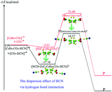 Graphical abstract: Excess-electron-induced C–C bond formation in transformation of carbon dioxide