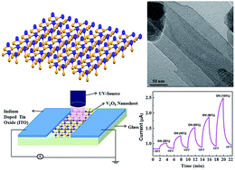 Graphical abstract: Ultra-thin V2O5 nanosheet based humidity sensor, photodetector and its enhanced field emission properties