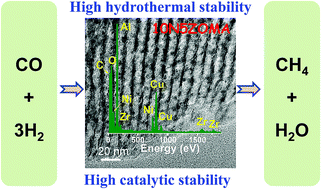 Graphical abstract: Facile synthesis of ordered mesoporous Ni–Zr–Al catalysts with high hydrothermal stability for CO methanation