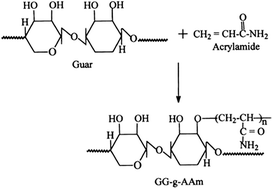 Graphical abstract: Polyacrylamide grafted guar gum based glimepiride loaded pH sensitive pellets for colon specific drug delivery: fabrication and characterization