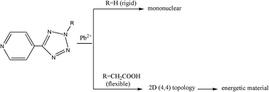 Graphical abstract: Substituted group directed assembly of energetic lead(ii) compounds based on structure-relevant ligands
