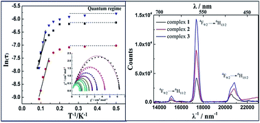 Graphical abstract: Luminescent single molecule magnets of a series of β-diketone dysprosium complexes