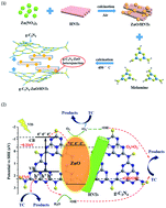 Graphical abstract: Enhanced photocatalytic activity of g-C3N4–ZnO/HNT composite heterostructure photocatalysts for degradation of tetracycline under visible light irradiation