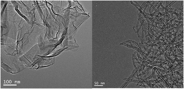 Graphical abstract: Selective 1,3-butadiene hydrogenation by gold nanoparticles deposited & precipitated onto nano-carbon materials