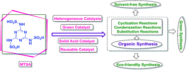 Graphical abstract: Melamine trisulfonic acid (MTSA): an efficient and recyclable heterogeneous catalyst in green organic synthesis