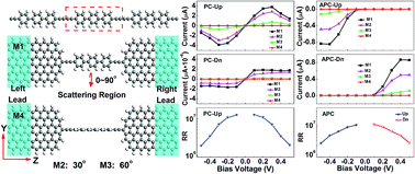 Graphical abstract: High performance bipolar spin filtering and switching functions of poly-(terphenylene-butadiynylene) between zigzag graphene nanoribbon electrodes