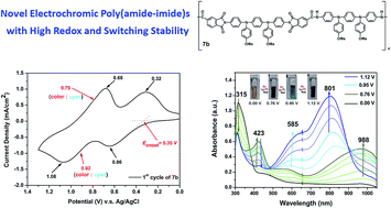 Graphical abstract: Synthesis and characterization of novel electrochromic poly(amide-imide)s with N,N′-di(4-methoxyphenyl)-N,N′-diphenyl-p-phenylenediamine units