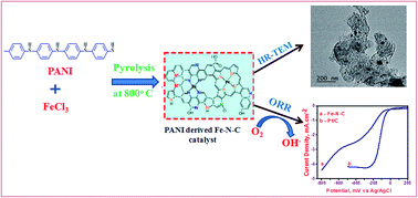 Graphical abstract: Methanol tolerant, high performance, noble metal free electrocatalyst developed from polyaniline and ferric chloride for the oxygen reduction reaction