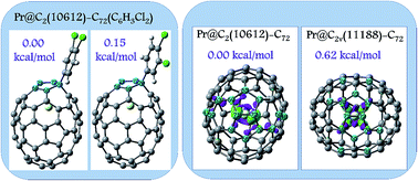 Graphical abstract: Molecular structures of Pr@C72 and Pr@C72(C6H3Cl2): a combined experimental–theoretical investigation