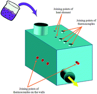 Graphical abstract: Transformer oil based multi-walled carbon nanotube–hexylamine coolant with optimized electrical, thermal and rheological enhancements