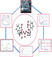 Graphical abstract: Adsorption studies of Malachite green on 5-sulphosalicylic acid doped tetraethoxysilane (SATEOS) composite material