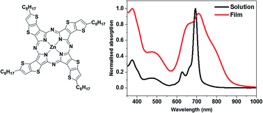 Graphical abstract: Novel soluble thieno[3,2-b]thiophene fused porphyrazine