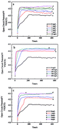 Graphical abstract: Effects of organic additives on the immersion gold depositing from a sulfite–thiosulfate solution in an electroless nickel immersion gold process