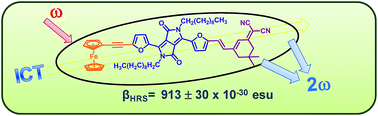 Graphical abstract: Synthesis, linear and nonlinear optical properties of thermally stable ferrocene-diketopyrrolopyrrole dyads