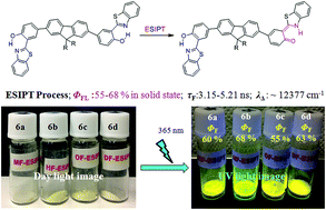 Graphical abstract: Highly emissive excited-state intramolecular proton transfer (ESIPT) inspired 2-(2′-hydroxy)benzothiazole–fluorene motifs: spectroscopic and photophysical properties investigation