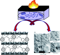 Graphical abstract: Novolac cured epoxy resin/fullerene modified clay composites: applied to copper clad laminates