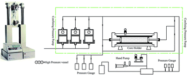 Graphical abstract: Biostimulation of biogas producing microcosm for enhancing oil recovery in low-permeability oil reservoir